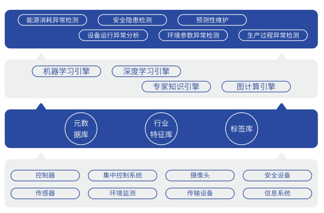 安全生产解决方案